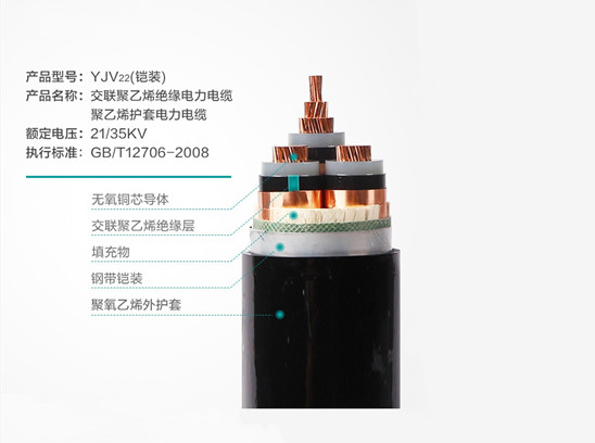 【衡陽(yáng)通用電纜】低煙無(wú)鹵耐火電纜WDZN-YJY與WDZN-YJV的區(qū)別？